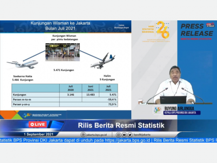 podiumnews.com-Kunjungan Wisman ke Jakarta Anjlok 82,9 Persen